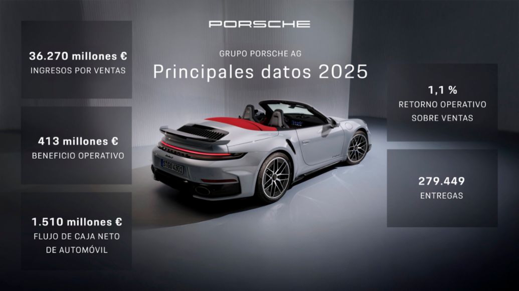 Conferencia de Prensa Anual 2026, Porsche AG