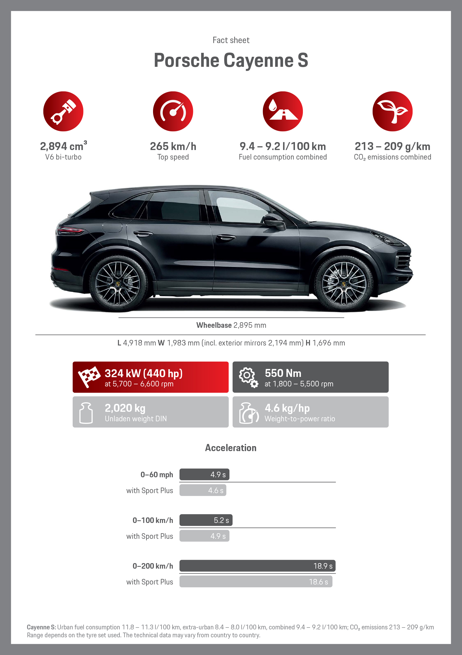 Cayenne S, Infographic, 2017, Porsche AG